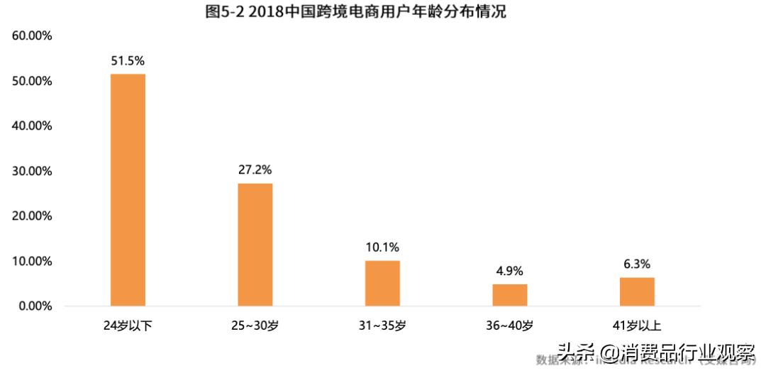进口跨境电商新零售,进口跨境电商的春天到了