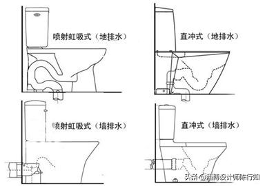 马桶是怎么得名的为啥不叫马桶,卫生间坐便器为什么又叫马桶
