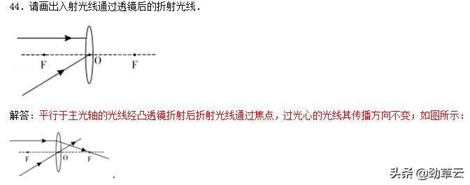 初中物理作图题归纳大全,初中物理作图题解题