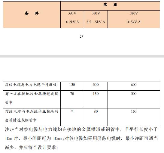 智能化工程作业指导书,智能化作业指导书