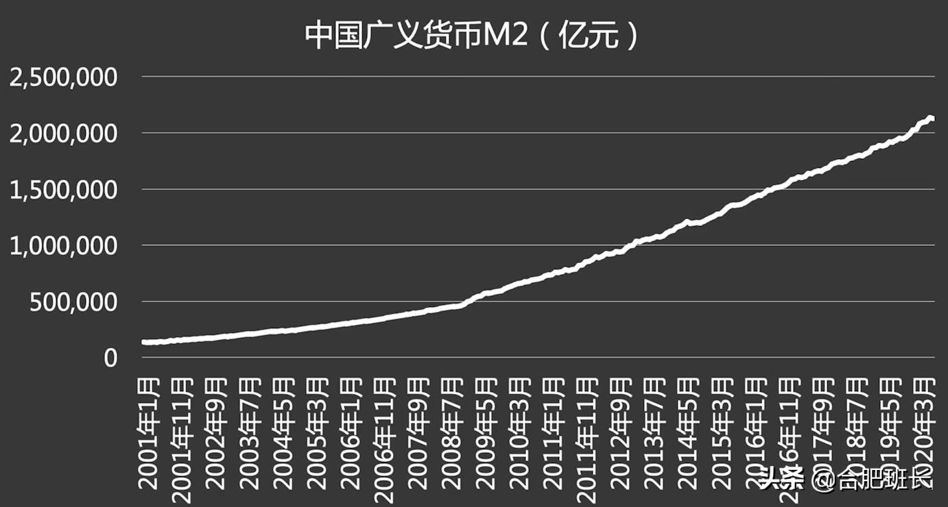 未来几年合肥房价走势,合肥张弦哥说合肥房价
