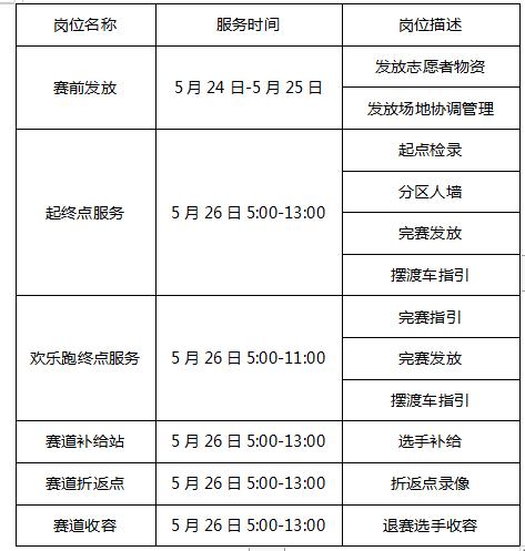 2019西安曲江马拉松,西安马拉松志愿者2023官方电话