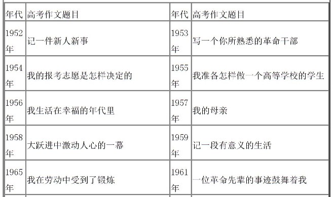 2017时代变迁作文,2012年高考作文解读