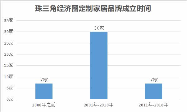 干货丨全屋定制加盟怕入坑？哪个品牌最靠谱？深扒珠三角44个品牌