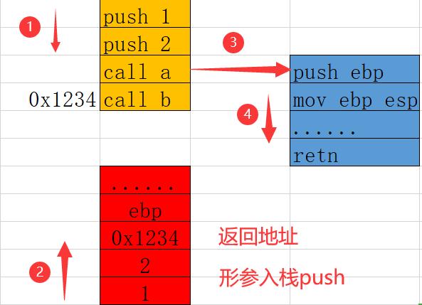 rap基础入门,rop详细讲解
