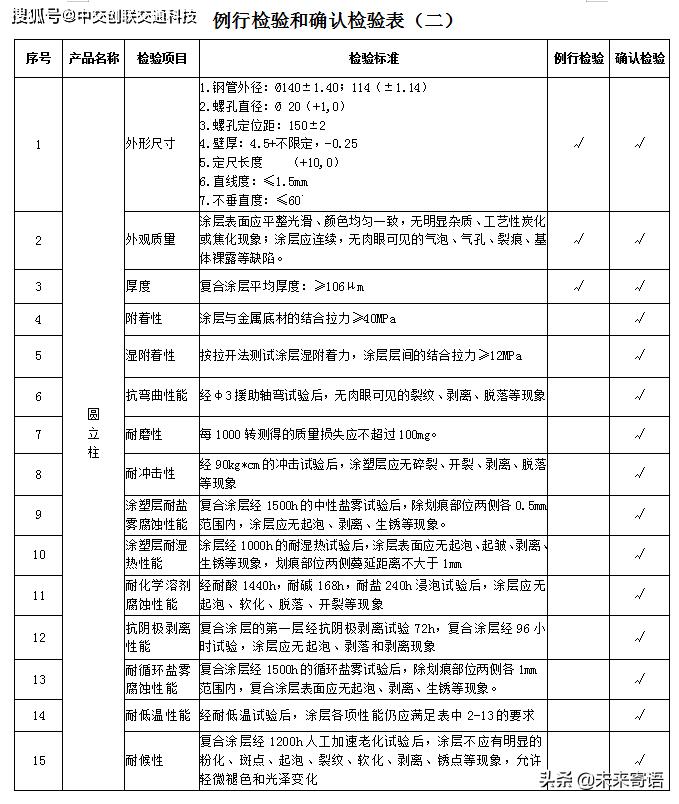 不锈钢护栏验收标准,钢护栏检测