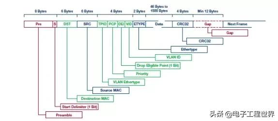 实时以太网,为什么以太网实时性差