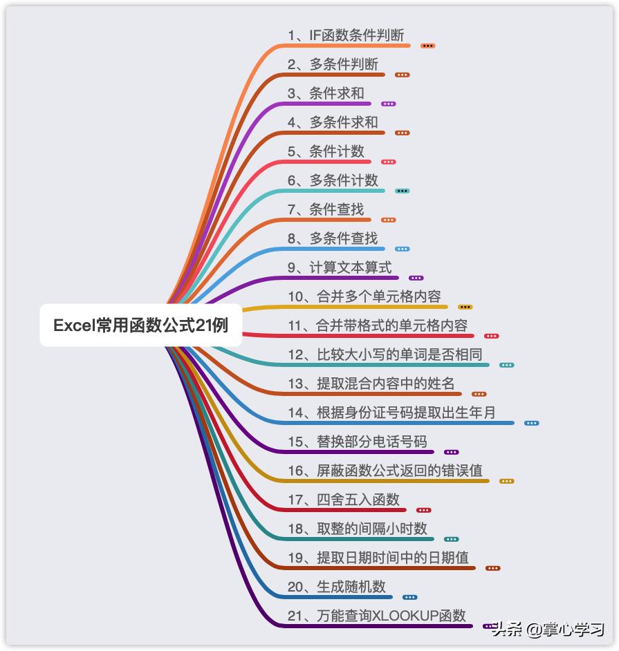 excel10大常用函数公式大全详解,excel如何使用函数公式筛选重复值