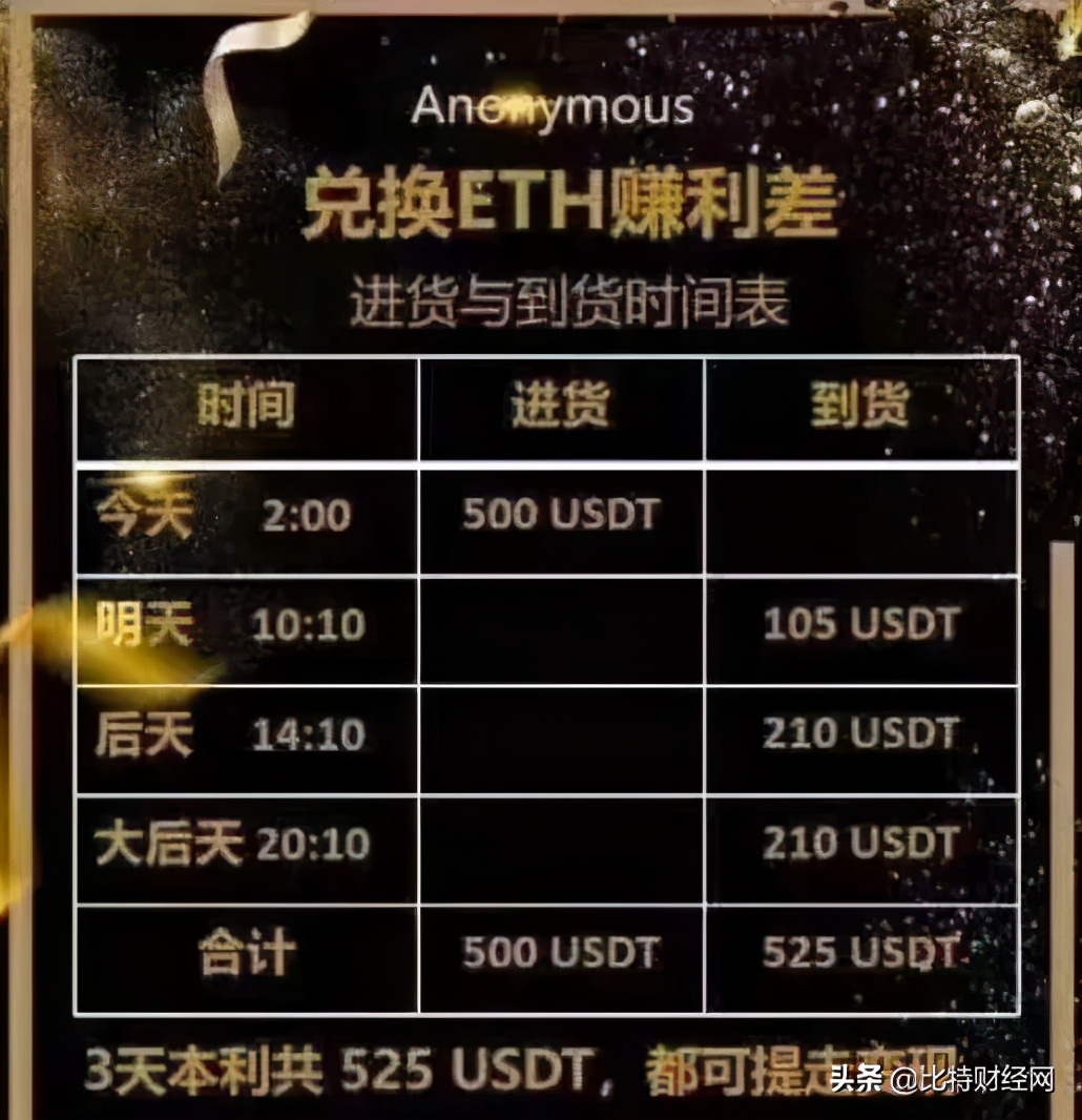 9.5折以太坊是资金盘吗,以太坊95折崩盘