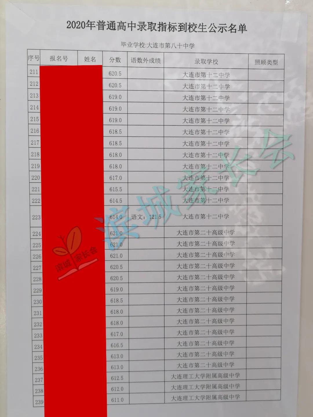 春田中学中考成绩2023,春田中学2023指标到校