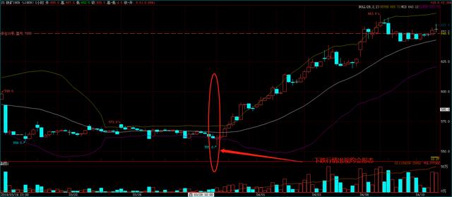 一旦遇见“约会恋人”形态，死死抓住，后续行情就是涨不停！