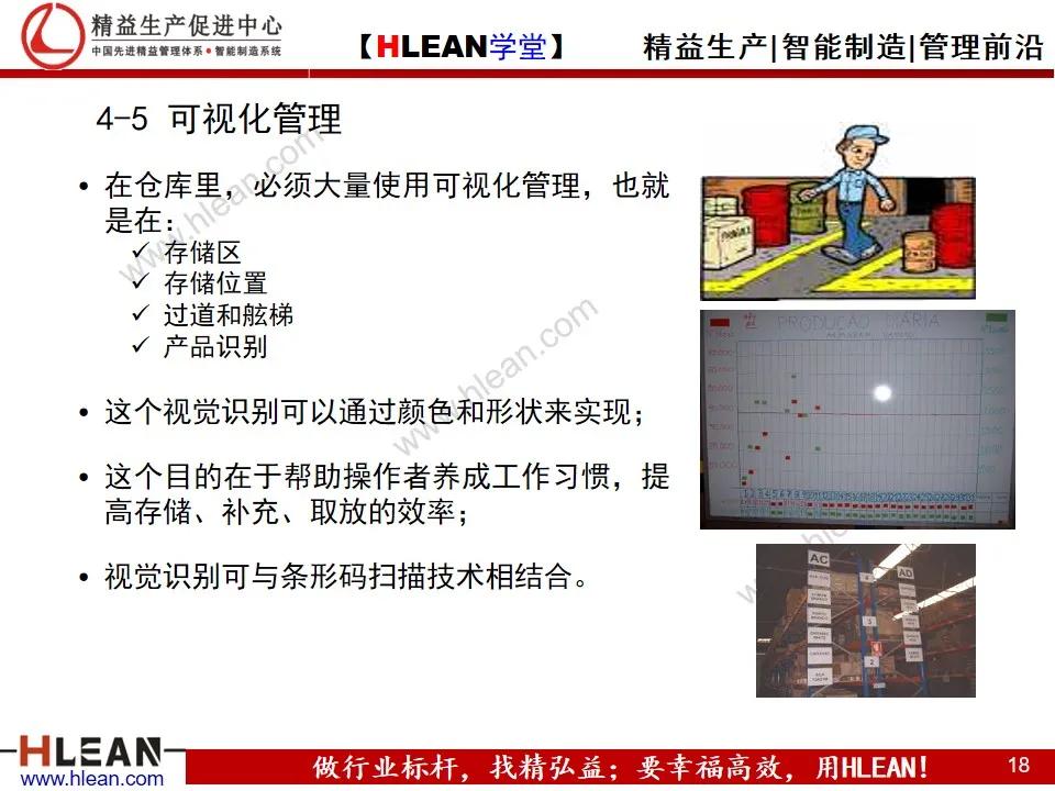 智能仓库设计,精益学堂