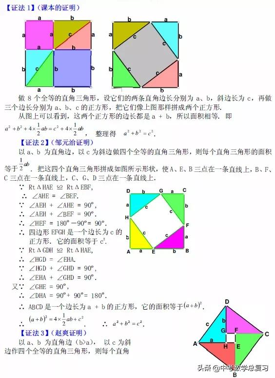 勾股定理的解题思路和方法第一种,勾股定理思维拓展视频