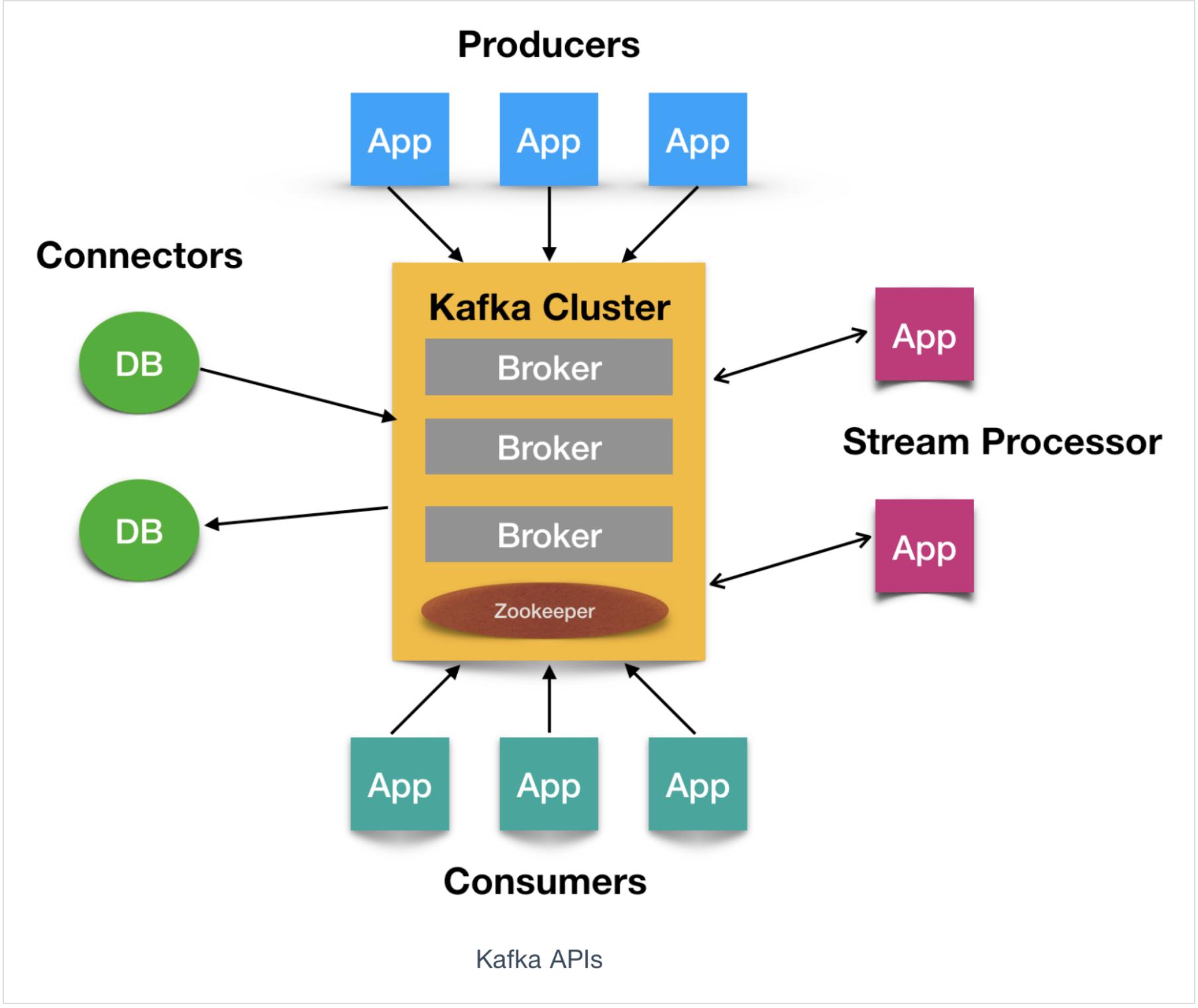 kafka常用命令操作,kafka入门合集