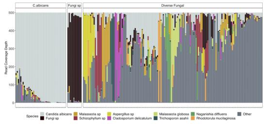 不检查hpv能直接打宫颈癌疫苗吗,用不用去查hpv