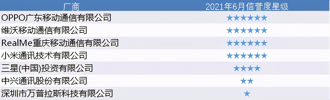oppo手机各款性能排名,oppo手机耐用质量最好的手机