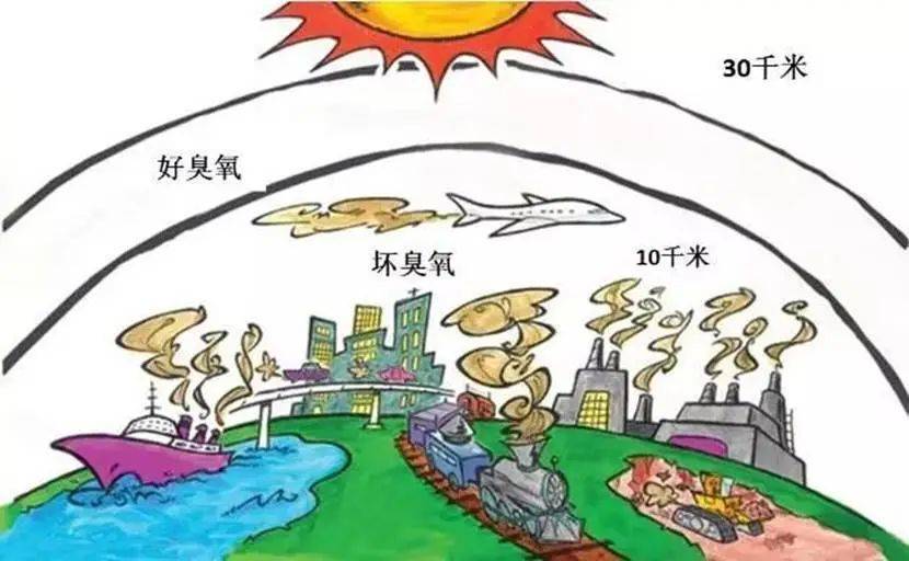 它是“地球保护伞”,也可能是危险的隐形反派