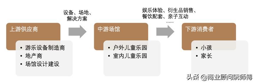 儿童游乐场利润大吗,儿童游乐园利润分析