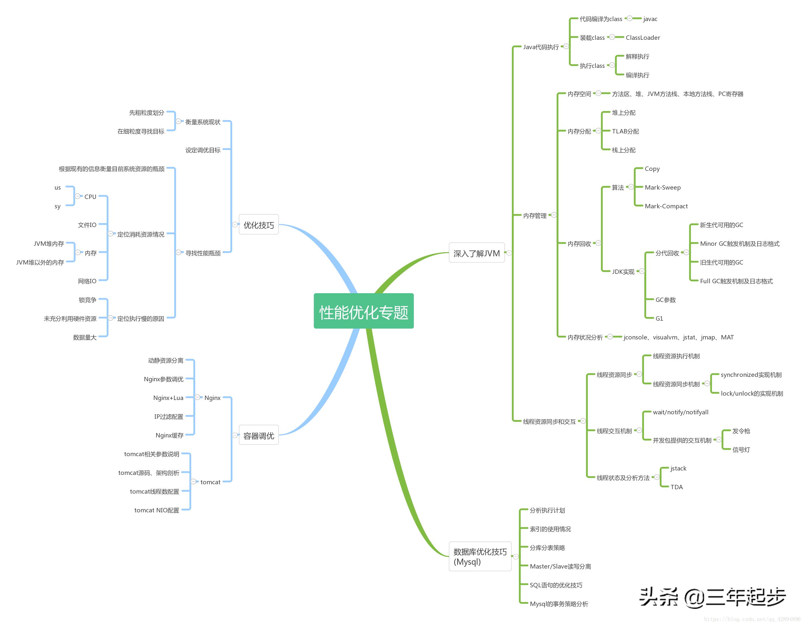 batoffer面试题库,java程序员招聘职位的要求