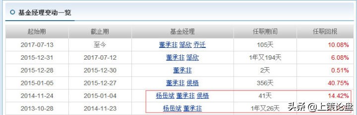 新手该怎么学习股票期货,股票期货基金入门书
