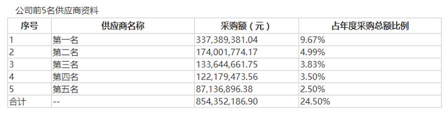 三份招股书说不清两个关键问题晶台股份平移申报IPO难“平疑”