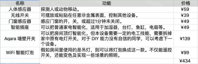 装修提升幸福感好物,租房提升幸福感的家居好物