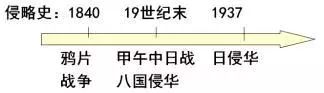 近代中国反侵略求民主的潮流,近代中国反侵略的影响