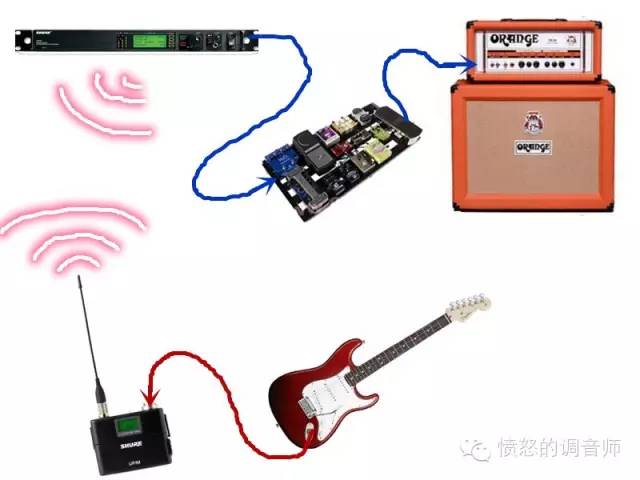 调音师葵花宝典,乐队演出葵花宝典