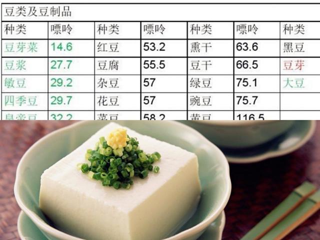 猪肝痛风人能吃吗,猪肝嘌呤高吗含量多少