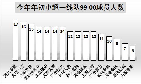 中国04-05年龄段足球崛起,中国足球05年龄段10大新星
