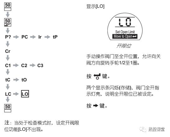 rotork电动执行器结构维修,rotork电动执行机构故障处理