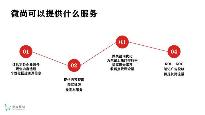 小红书推广多少钱一个,小红书推广费用一般多久结算