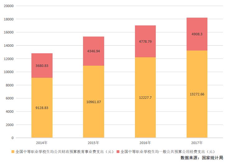中职教育的行业风口,中职教育行业