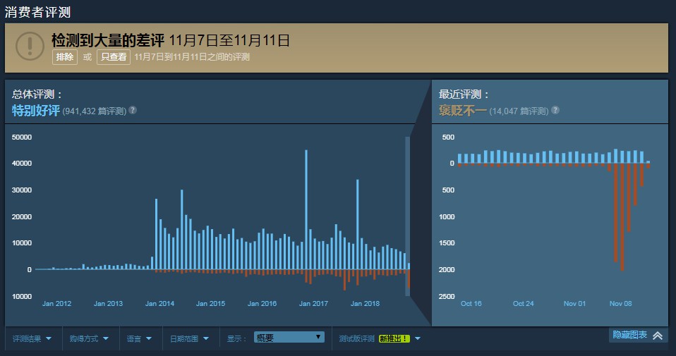 dota2辱华门事件后续,dota耻辱一战