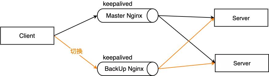 架构师教你nginx的各种玩法,阿里p8架构师知识体系