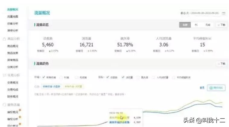 店铺全是手淘推荐流量怎么办,网店怎么增加手淘流量