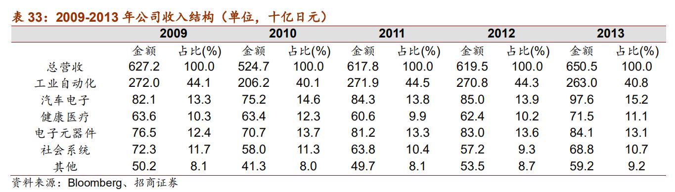 日本十大自动化机器人,日本五大名牌工业机器人