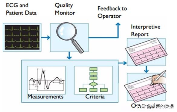 人工智能技术在电学中的应用案例,人工智能在心电图的应用