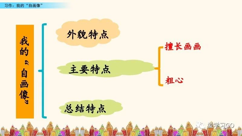 四年级下第七单元作文我的自画像,四年级下册作文我的自画像10000字