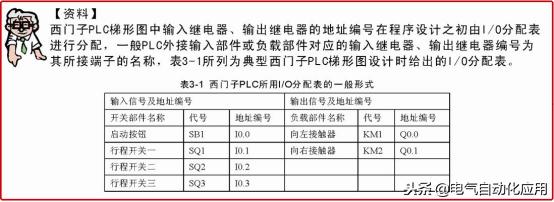 西门子plc编程not表示什么,西门子plcs7-200smart编程入门