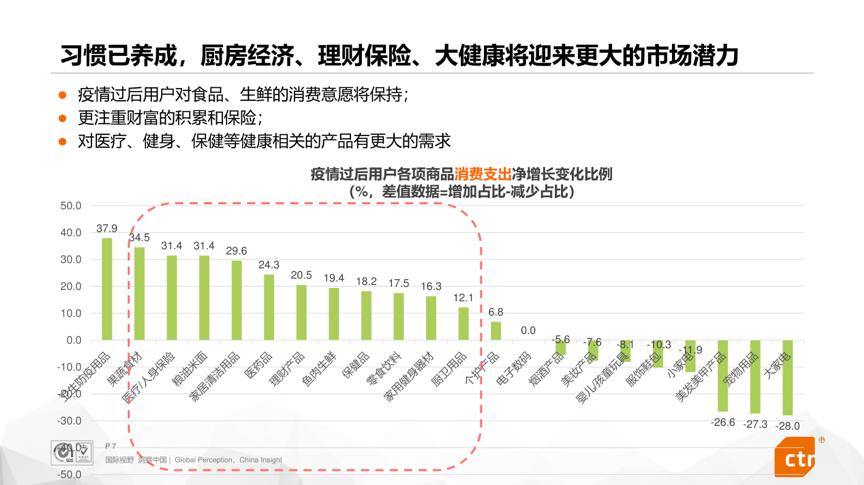 疫情消费者行为心理,疫情期间消费者心态