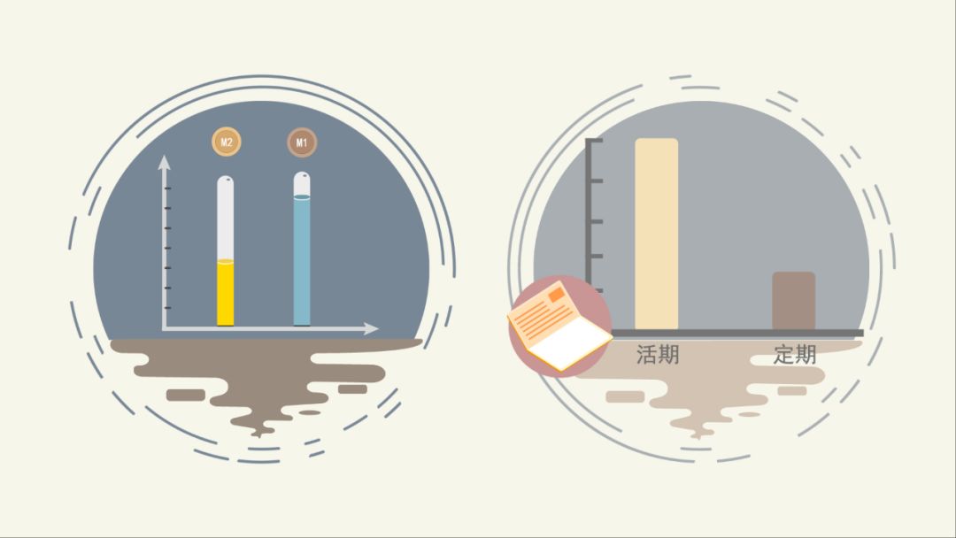 货币供应量趋势图,货币供应量知识点