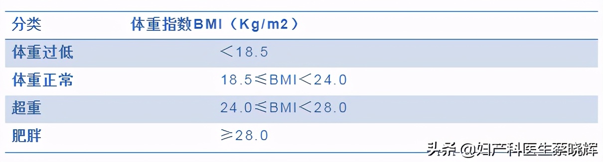 体重快速下降要警惕肿瘤,赘肉长期不离身容易生病