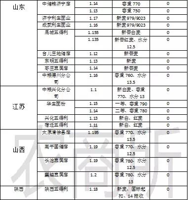 俄罗斯最大小麦出口公司,俄罗斯出口1000万吨小麦