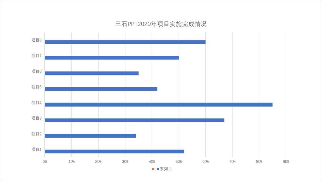 财务ppt图表技巧,ppt中图表如何做成动态