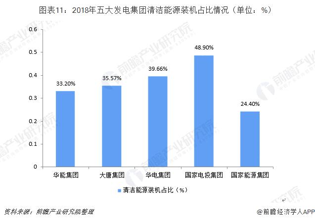 国家五大发电公司排名,五大电力央企小视频