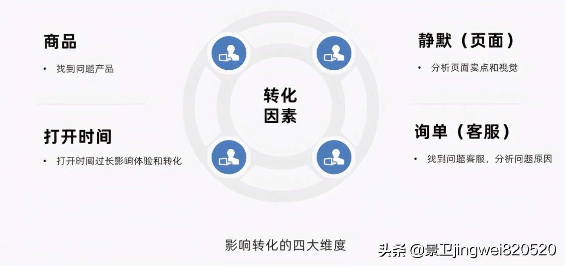 怎么样才能把淘宝产品权重提高,提高淘宝产品详情页转化率方法