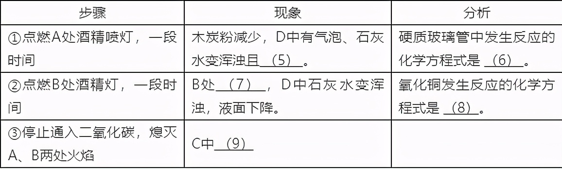 九年级化学第六讲碳与碳的氧化物,九年级化学第六讲碳与碳的氧化物课件