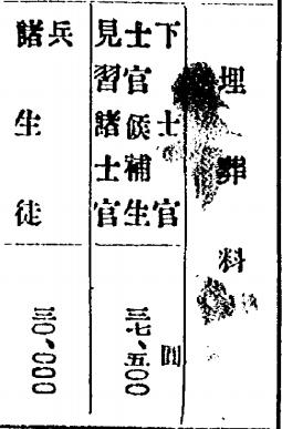 二战日军军衔工资一览表,二战期间日本士兵待遇