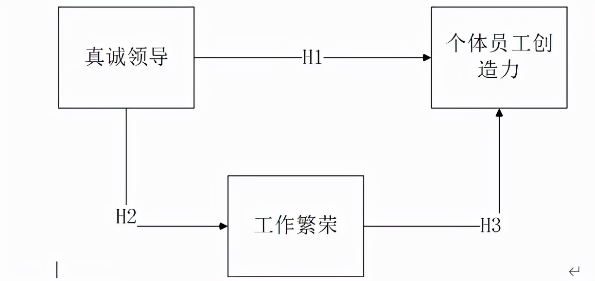别为技管类论文烦恼了,这里有万能公式